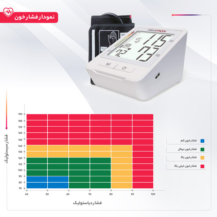 فشارسنج بازویی دیجیتال رزمکس مدل Z1