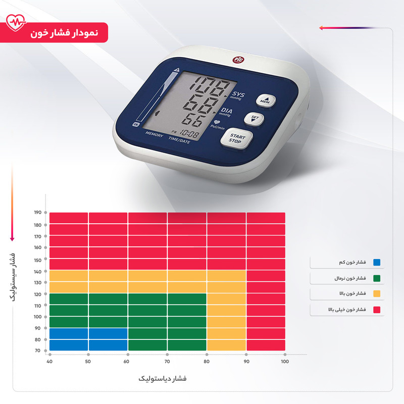فشارسنج بازویی دیجیتال پیک سلوشن مدل easyRAPID