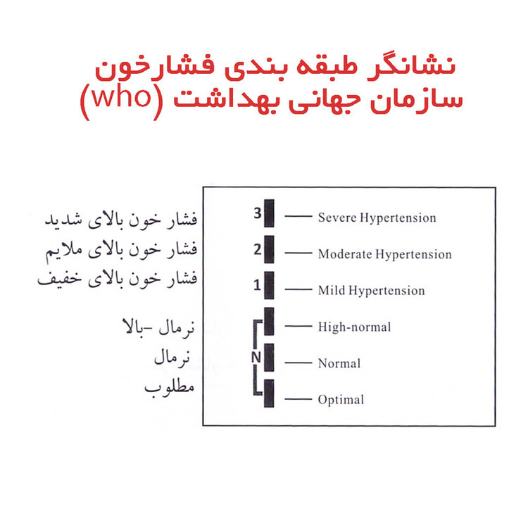 فشارسنج بازویی گلامور مدل DBP-6173