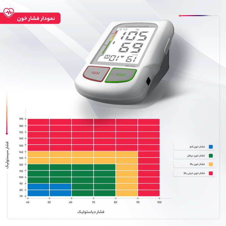 فشارسنج بازویی دیجیتال ایزی لایف مدل KD-595