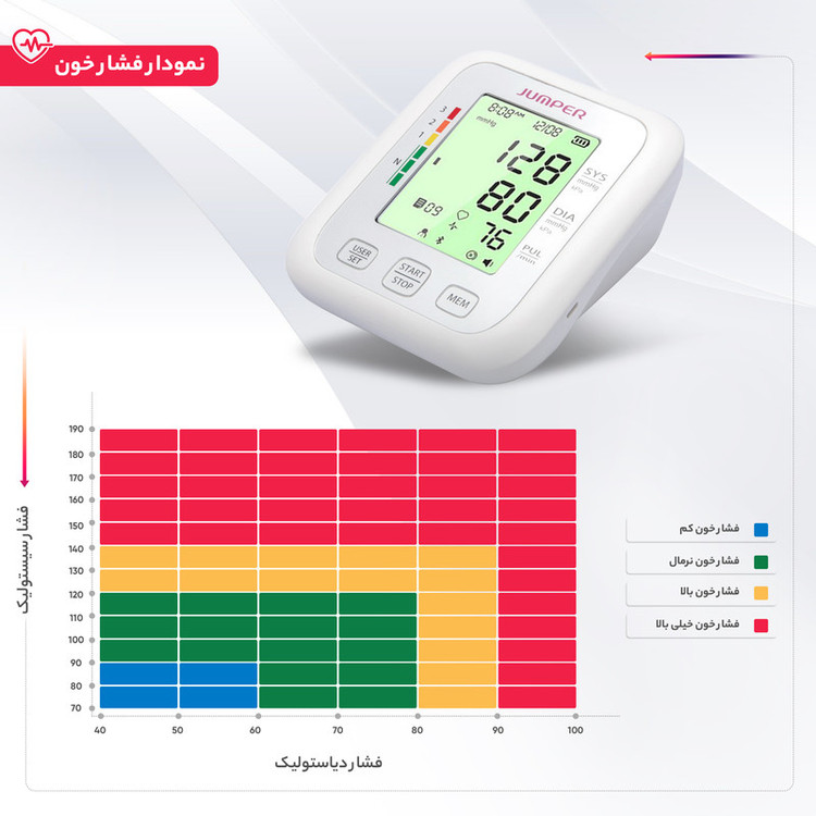 فشارسنج بازویی دیجیتال جامپر مدل JPD-HA120