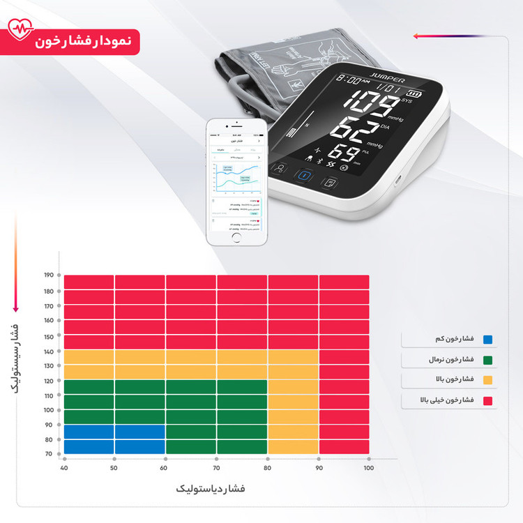 فشارسنج مچی دیجیتال جامپر مدل JPD-HA121