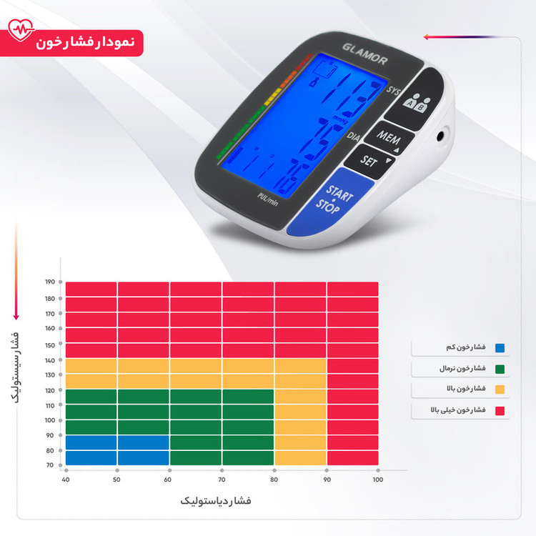 فشارسنج بازویی دیجیتال گلامور مدل TMB-1112NEW