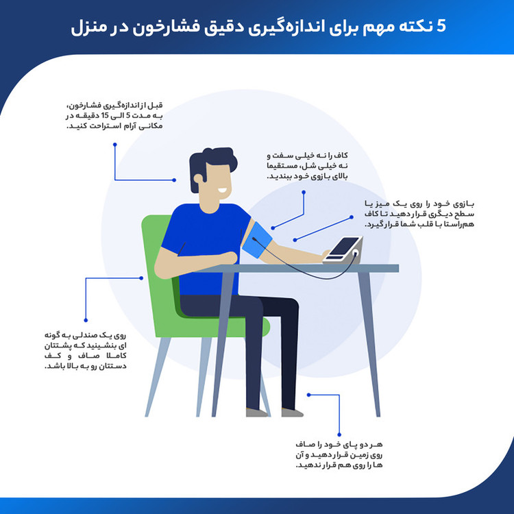 فشارسنج بازویی دیجیتال گلامور مدل TMB-1112NEW