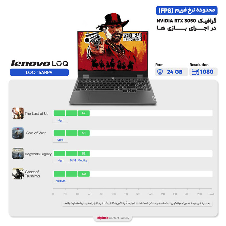 لپ تاپ 15.6 اینچی لنوو مدل LOQ 15ARP9-R5 7235HS-12GB DDR5 4800MHz-512GB SSD-RTX3050 A 4GB-FHD 144Hz-W